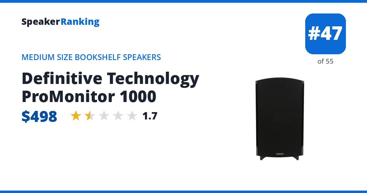 Definitive Technology ProMonitor 1000 - ranked #44 of 48 Medium Size Bookshelf Speakers · Editor's rating 1.7/5