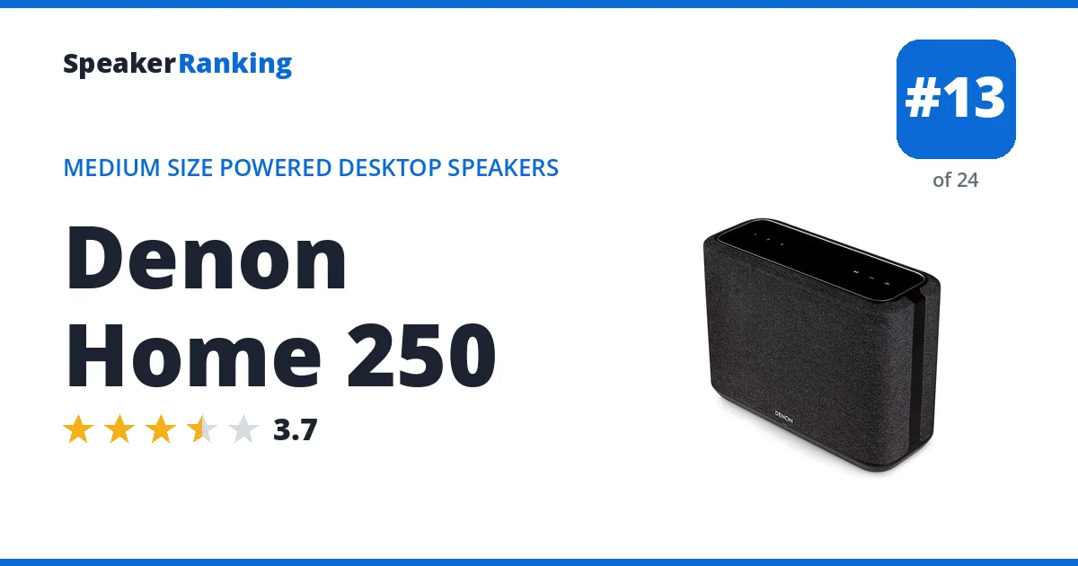 Denon Home 250 ranking card