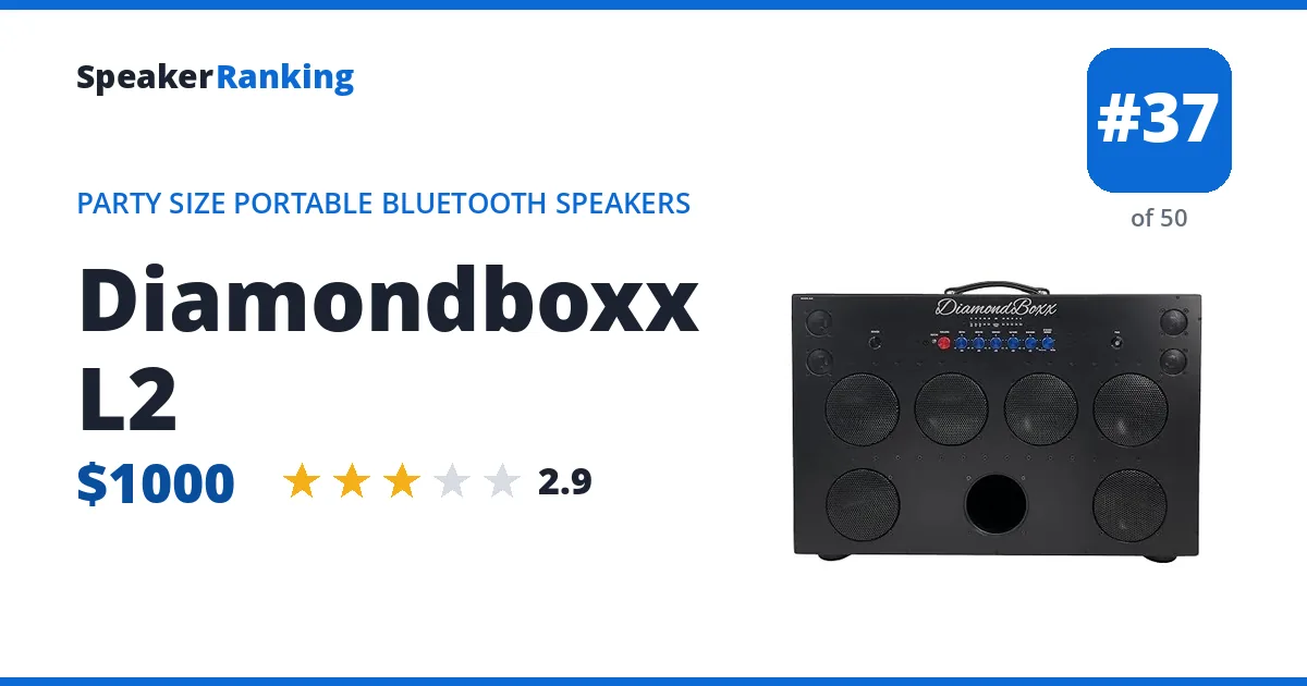 Diamondboxx L2 ranking card