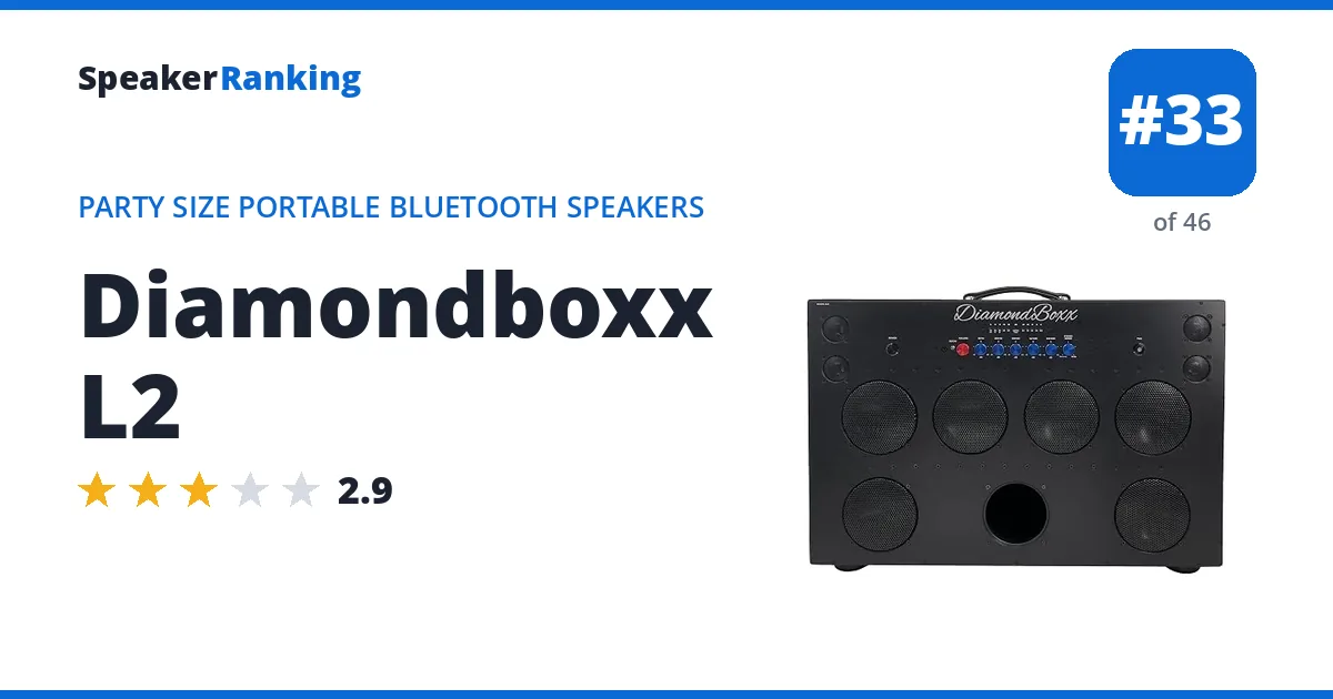 Diamondboxx L2 ranking card
