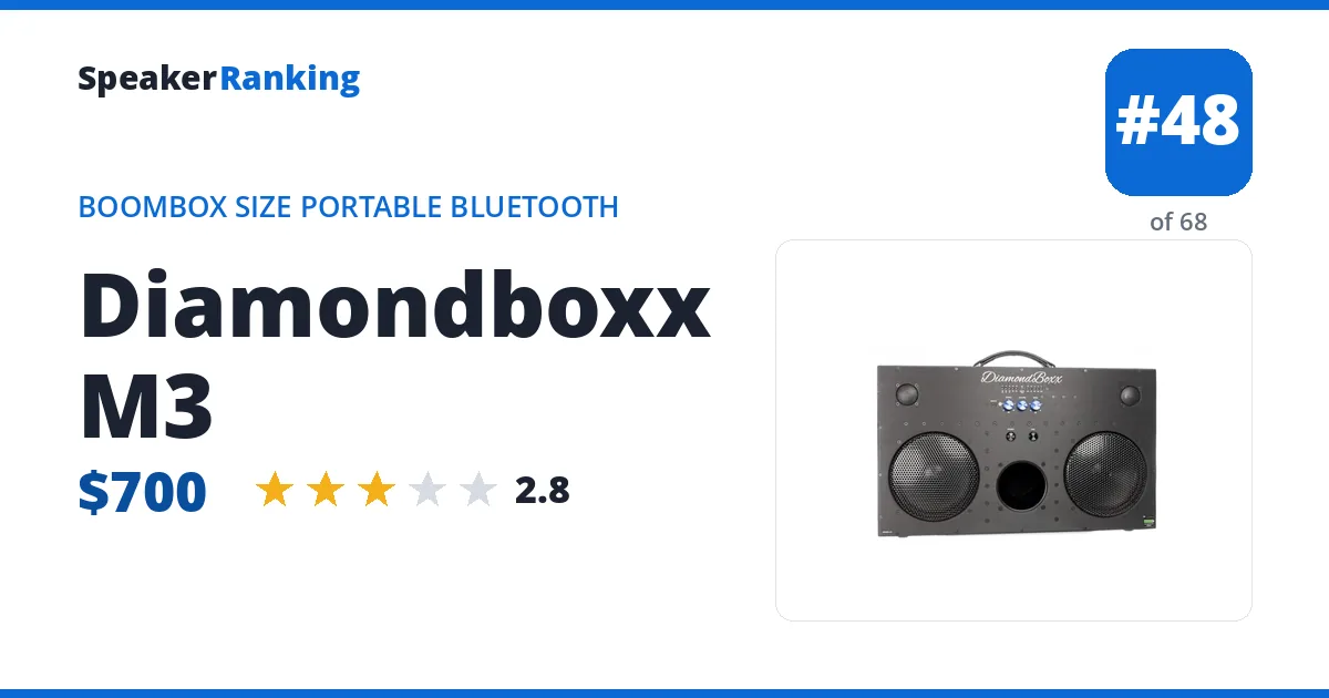 Diamondboxx M3 ranking card