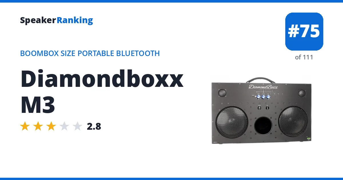 Diamondboxx M3 ranking card