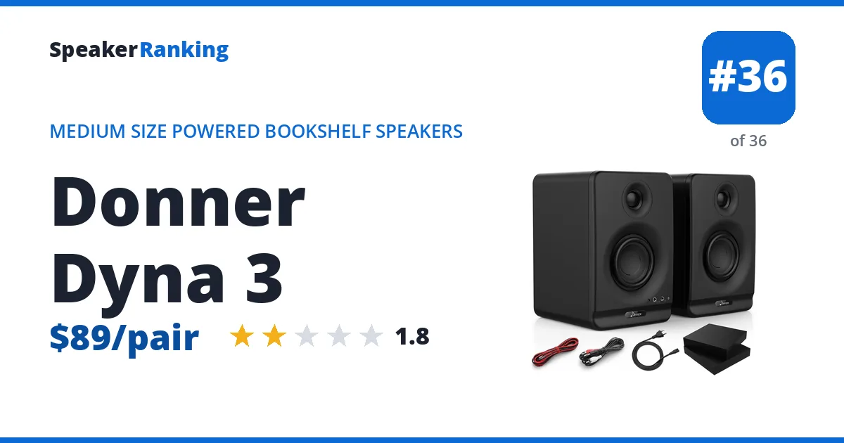 Donner Dyna 3 - ranked #36 of 36 Medium Size Powered Bookshelf Speakers · Editor's rating 1.8/5
