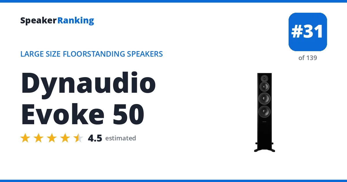 Dynaudio Evoke 50 ranking card