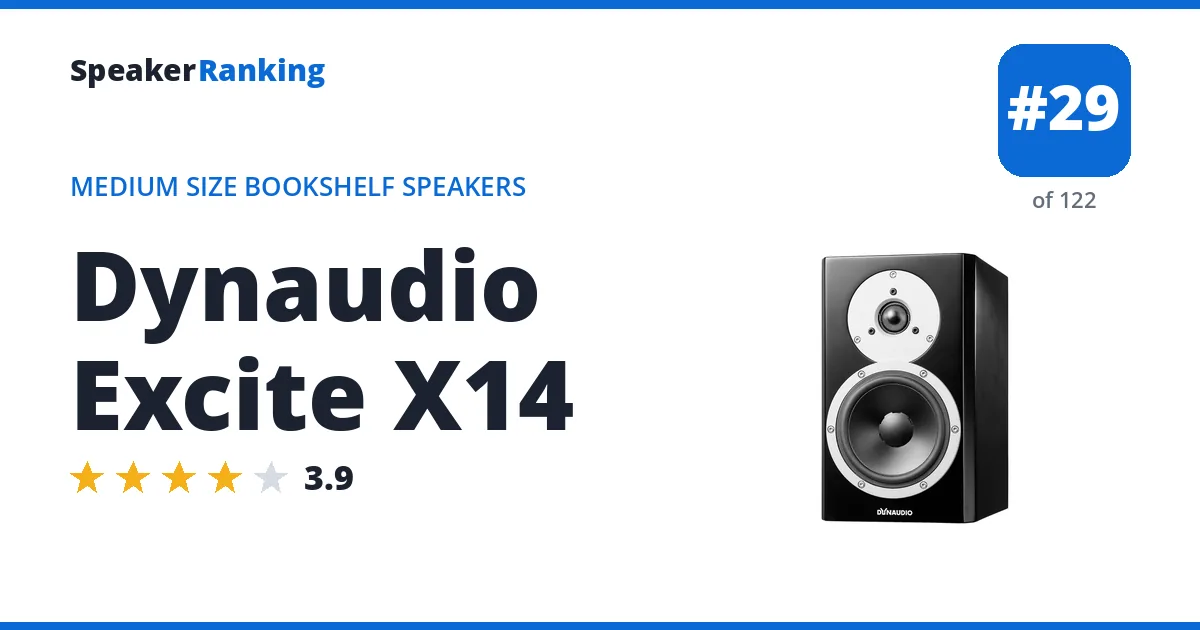 Dynaudio Excite X14 - ranked #29 of 122 Medium Size Bookshelf Speakers · Editor's rating 3.9/5