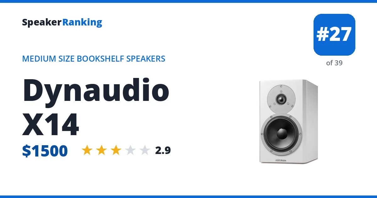 Dynaudio X14 - ranked #27 of 39 Medium Size Bookshelf Speakers · Editor's rating 2.9/5
