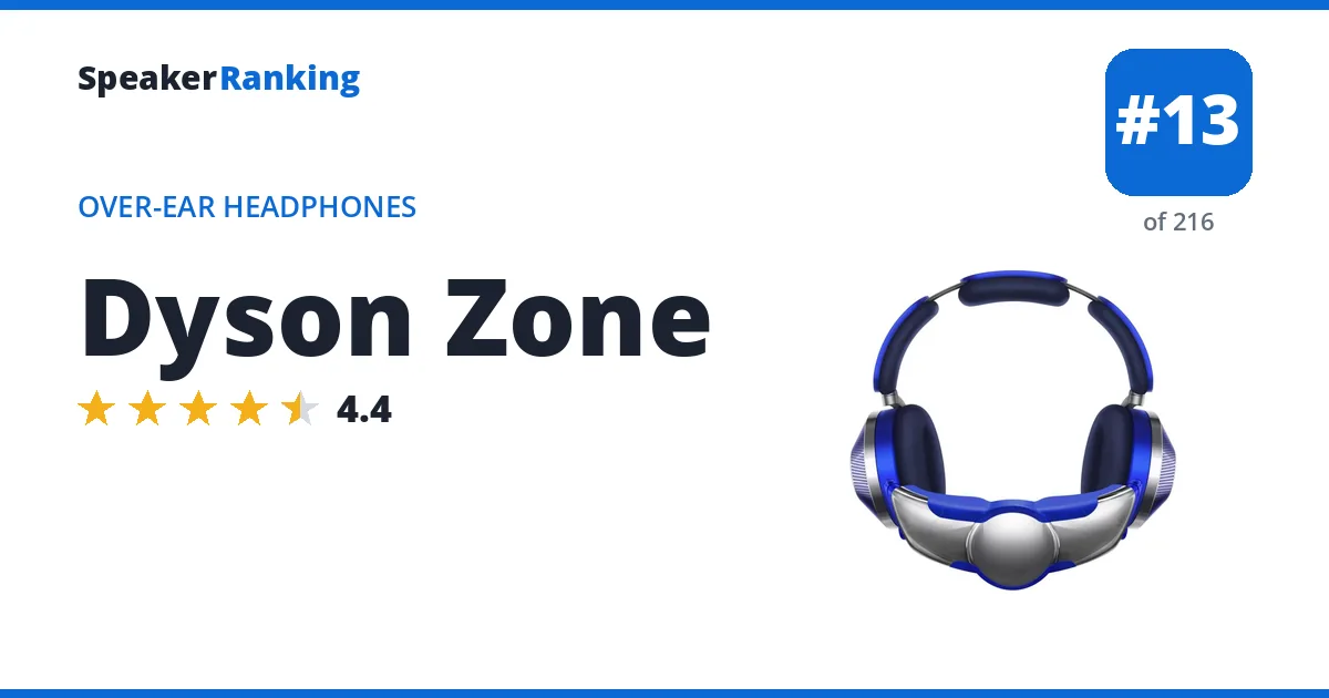 Dyson Zone ranking card