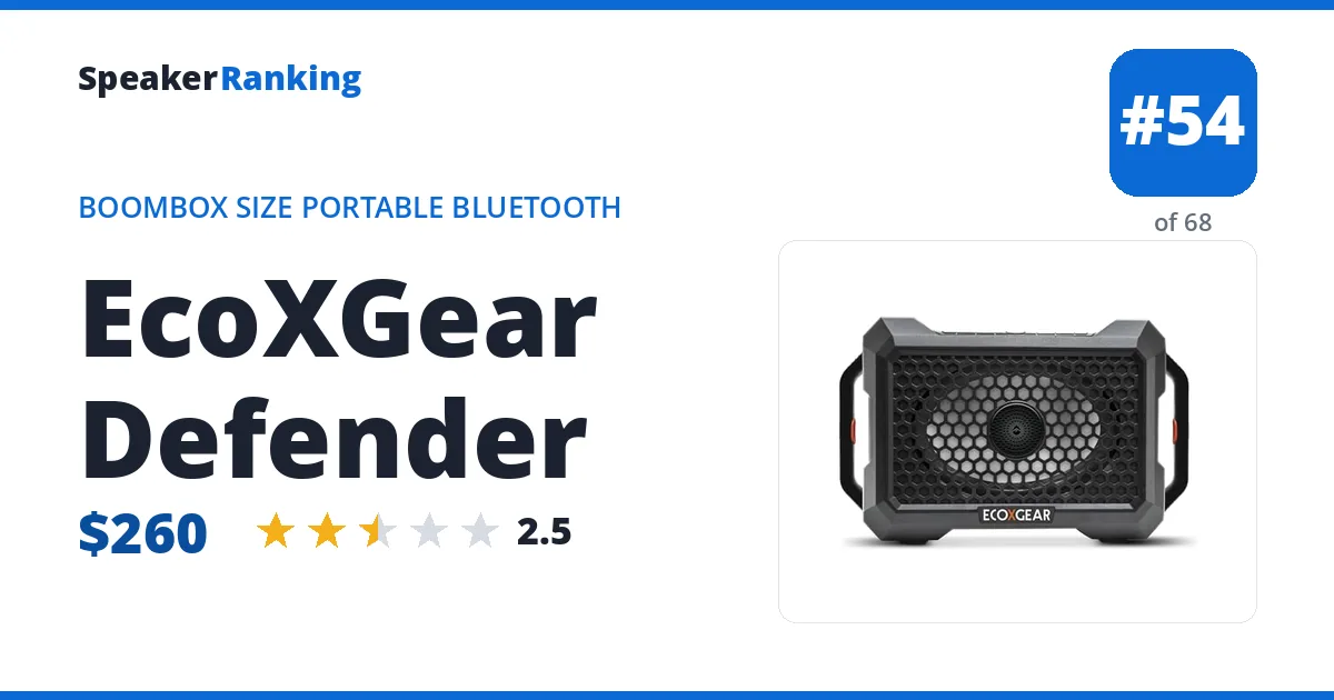 EcoXGear Defender ranking card