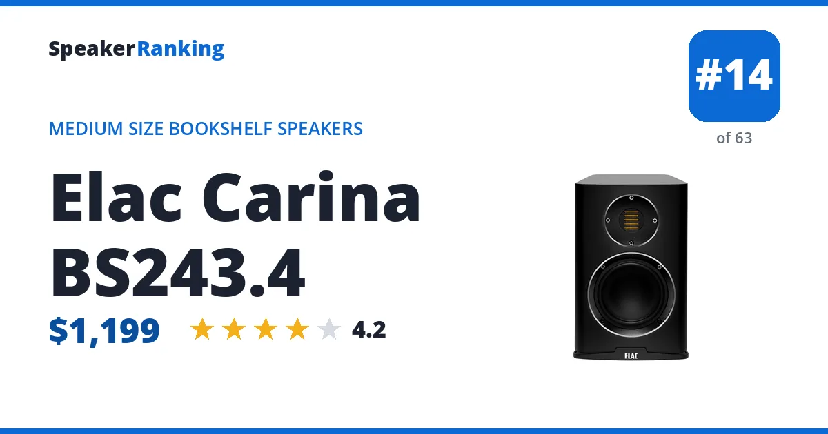 Elac Carina BS243.4 - ranked #14 of 63 Medium Size Bookshelf Speakers · Editor's rating 4.2/5