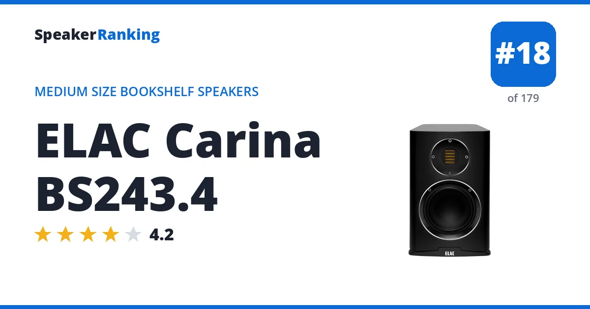 ELAC Carina BS243.4 ranking card