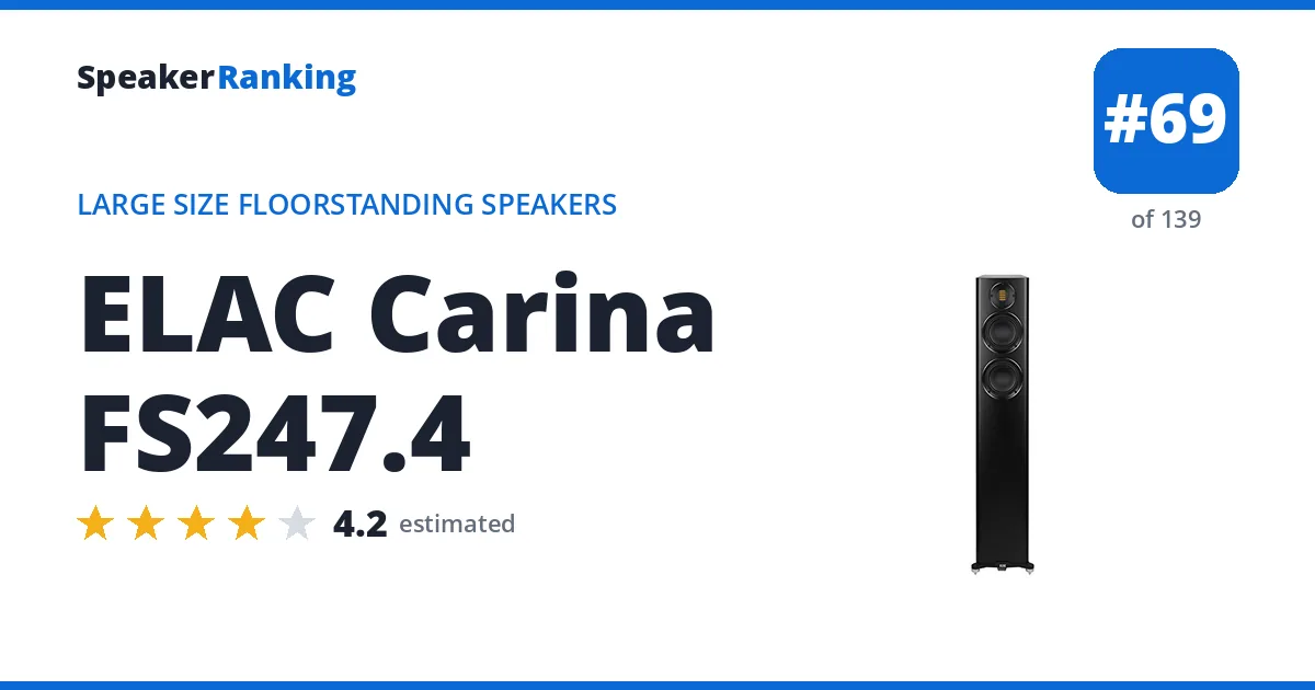 ELAC Carina FS247.4 - ranked #69 of 139 Large Size Floorstanding Speakers · Editor's rating 4.2/5
