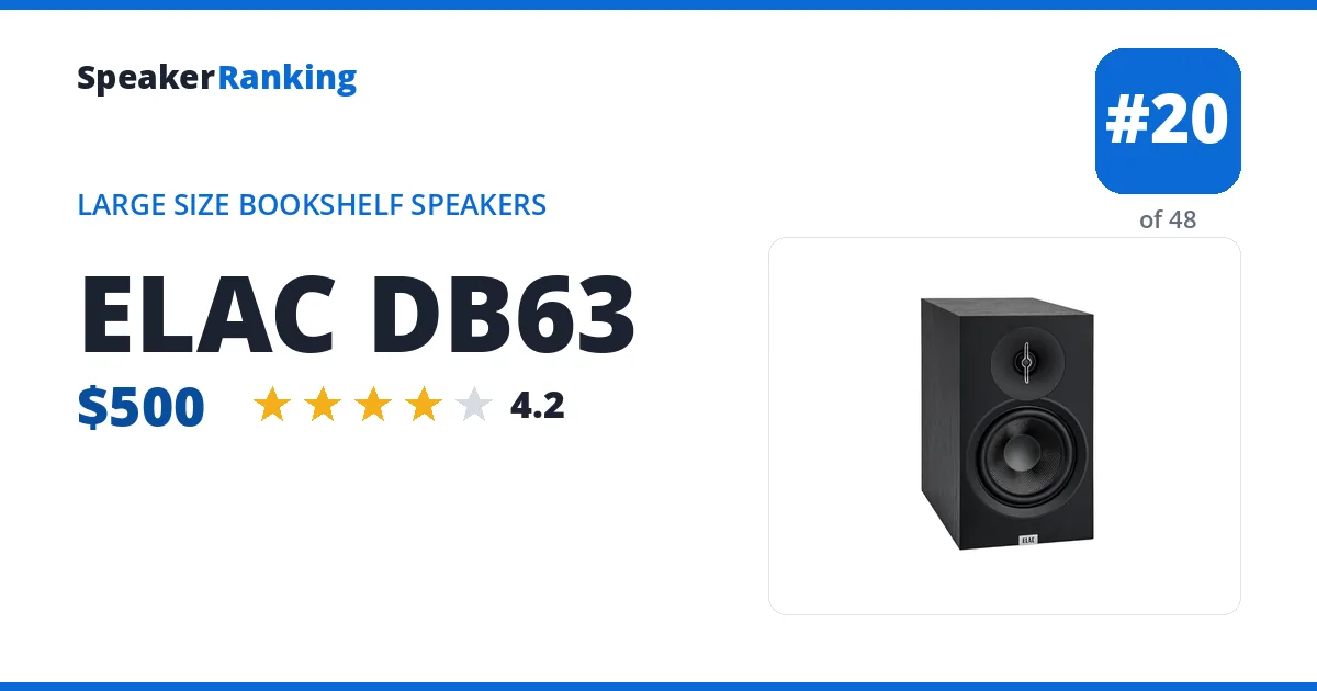 ELAC DB63 ranking card