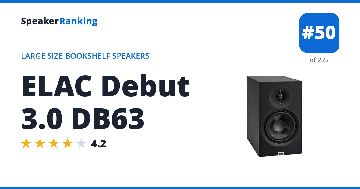ELAC Debut 3.0 DB63 ranking card