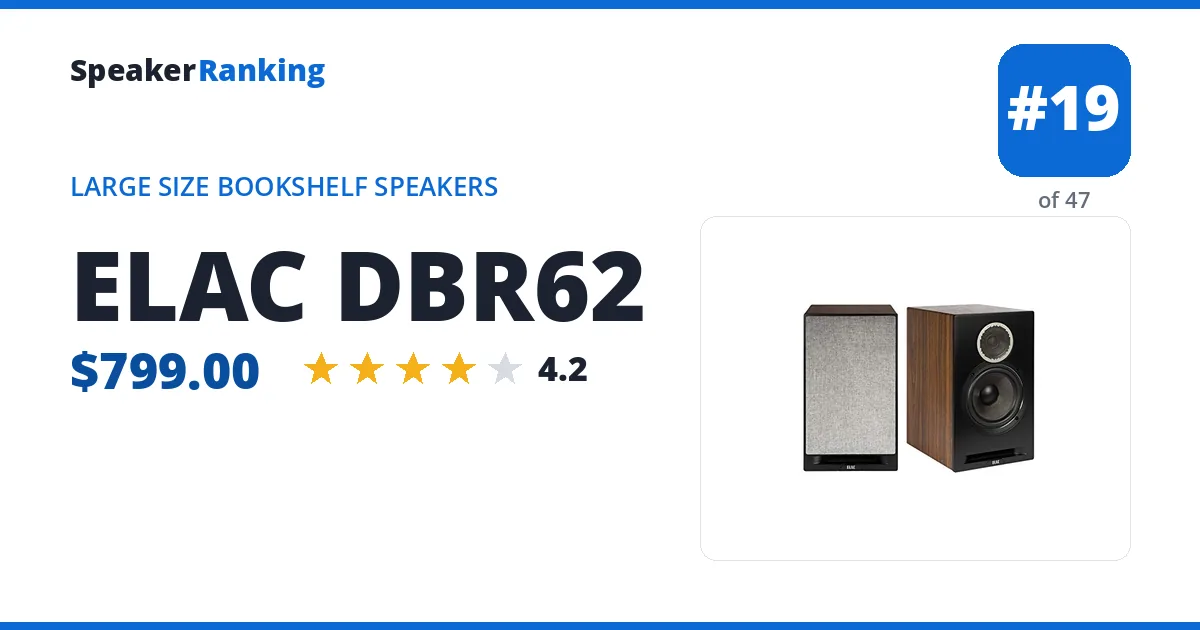 ELAC DBR62 ranking card