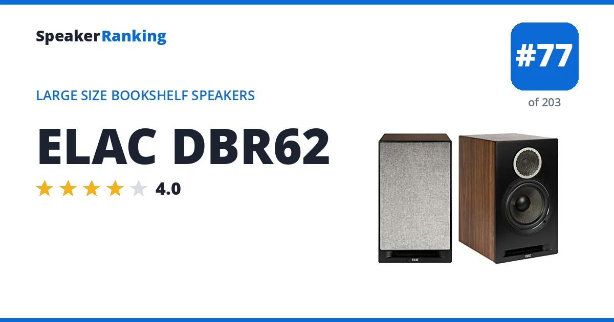 ELAC DBR62 ranking card