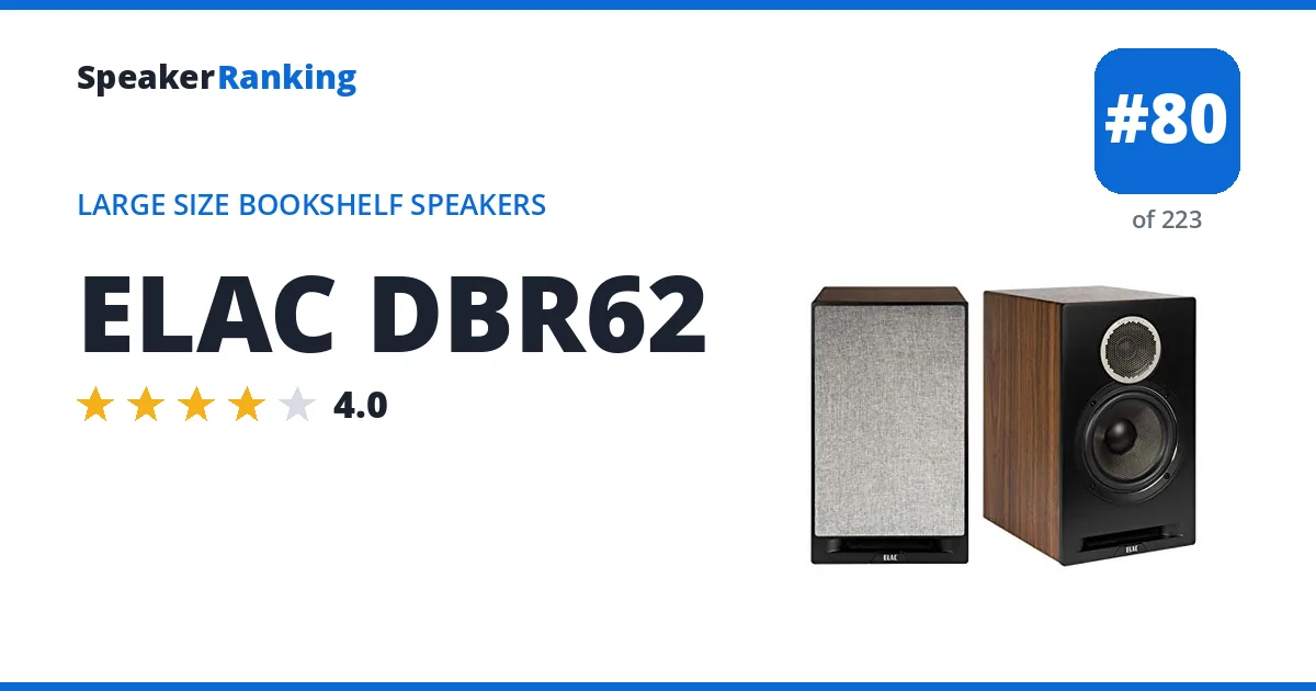 ELAC DBR62 ranking card
