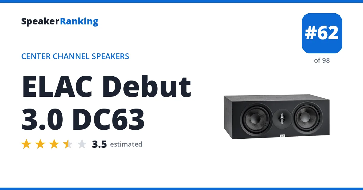 ELAC Debut 3.0 DC63 - ranked #62 of 98 Center Channel Speakers · Editor's rating 3.5/5