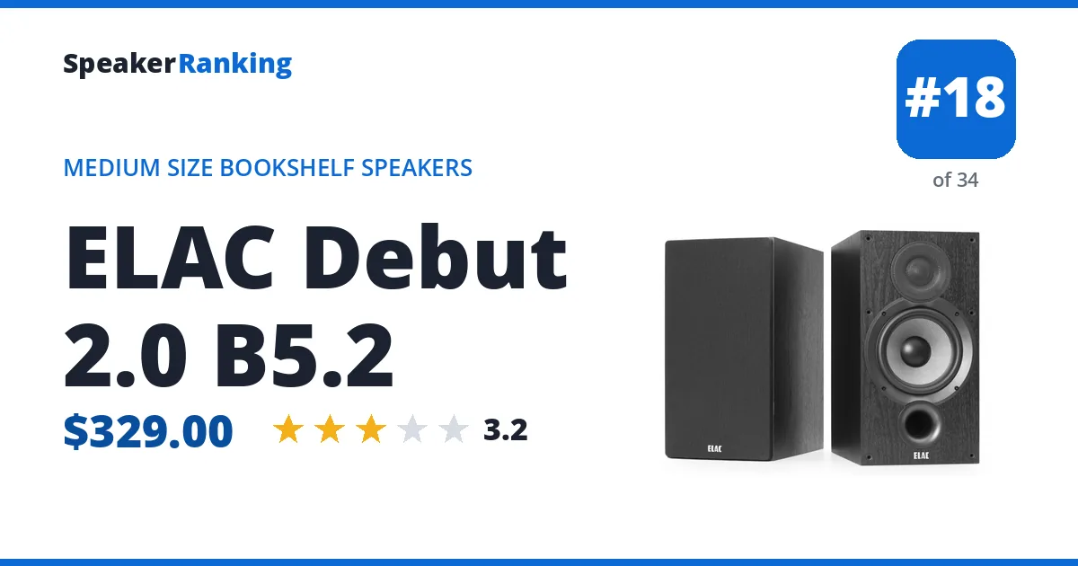 ELAC Debut 2.0 B5.2 - ranked #18 of 34 Medium Size Bookshelf Speakers · Editor's rating 3.2/5