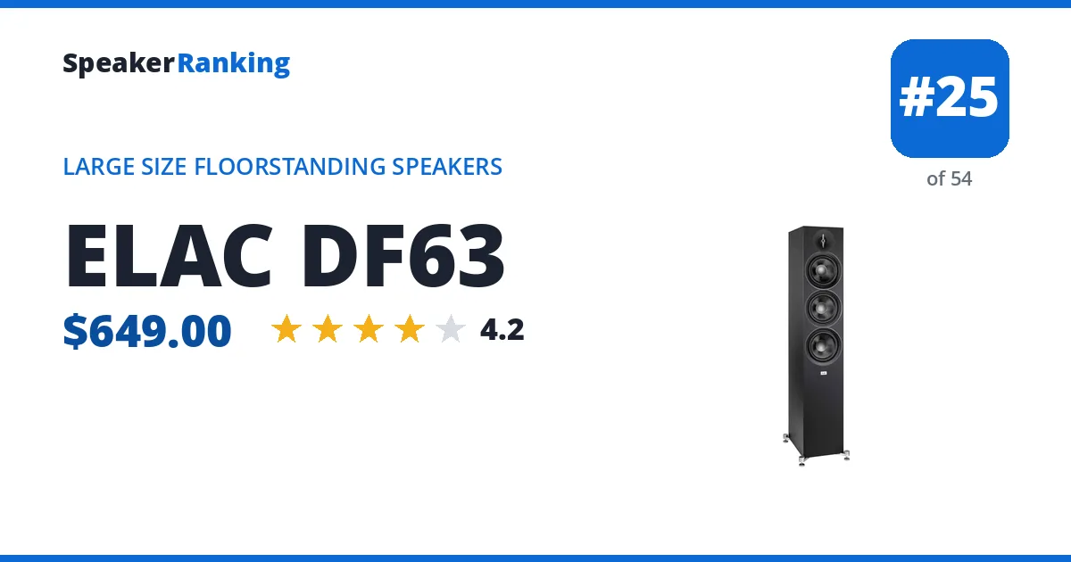 ELAC DF63 ranking card