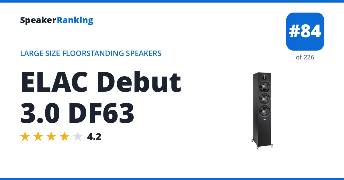 ELAC Debut 3.0 DF63 ranking card