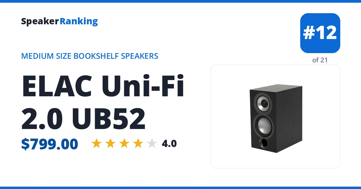 ELAC Uni-Fi 2.0 UB52 ranking card