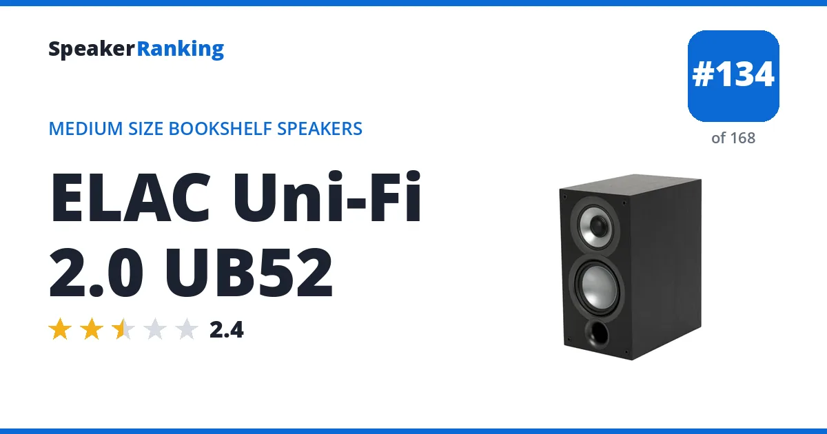 ELAC Uni-Fi 2.0 UB52 ranking card