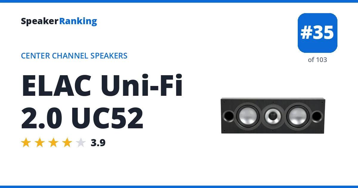 ELAC Uni-Fi 2.0 UC52 - ranked #35 of 103 Center Channel Speakers · Editor's rating 3.9/5