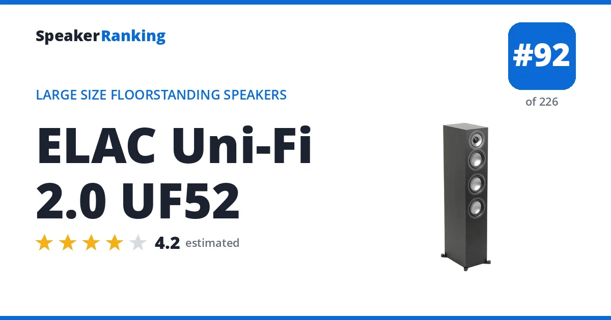 ELAC Uni-Fi 2.0 UF52 ranking card