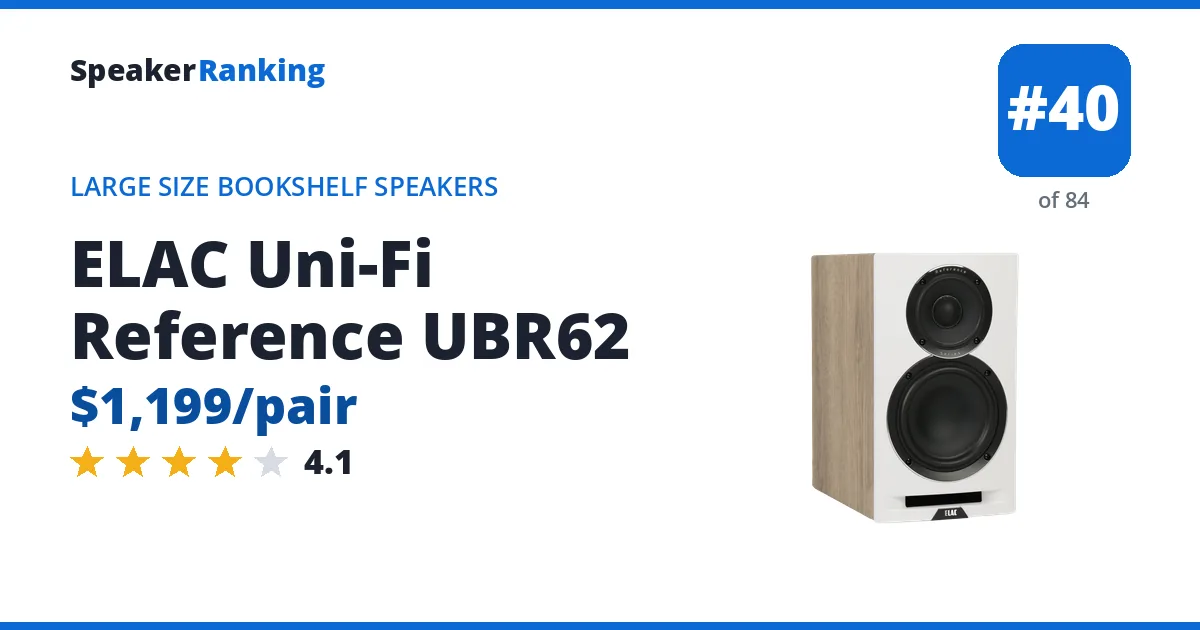 ELAC Uni-Fi Reference UBR62 - ranked #40 of 84 Large Size Bookshelf Speakers · Editor's rating 4.1/5