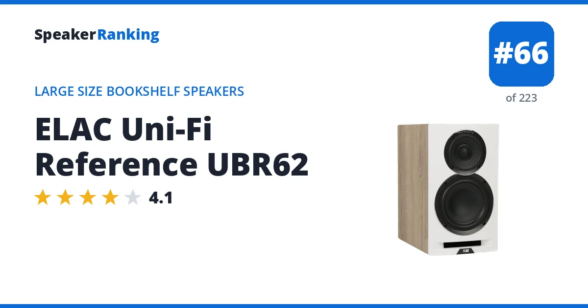 ELAC Uni-Fi Reference UBR62 ranking card