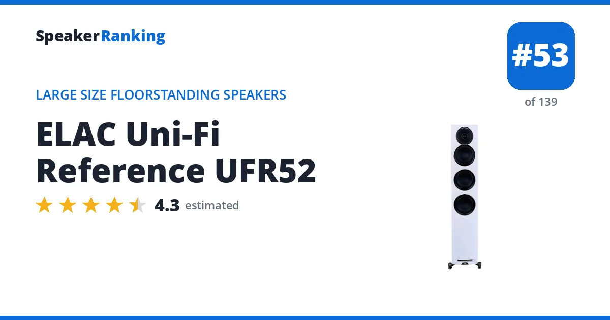 ELAC Uni-Fi Reference UFR52 ranking card