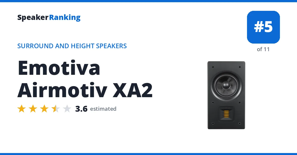 Emotiva Airmotiv XA2 ranking card