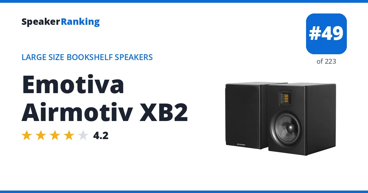 Emotiva Airmotiv XB2 ranking card