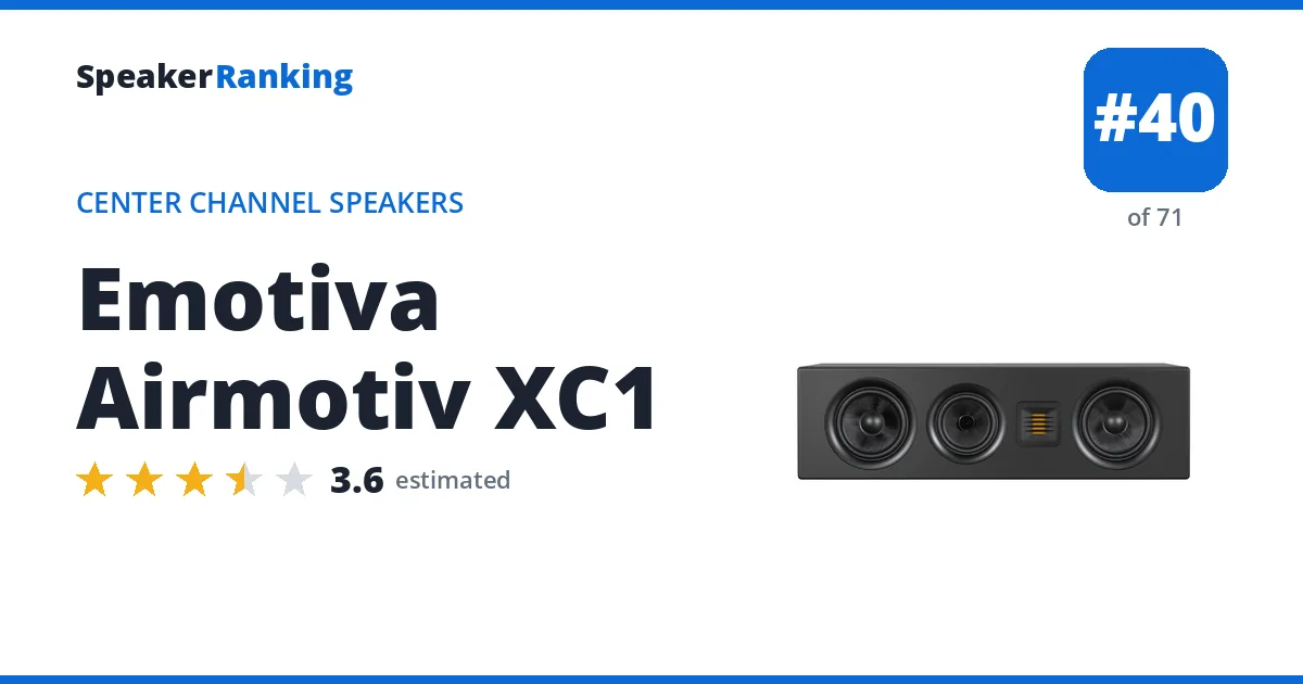 Emotiva Airmotiv XC1 - ranked #40 of 71 Center Channel Speakers · Editor's rating 3.6/5