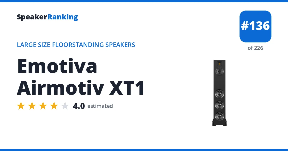 Emotiva Airmotiv XT1 - ranked #136 of 226 Large Size Floorstanding Speakers · Editor's rating 4/5
