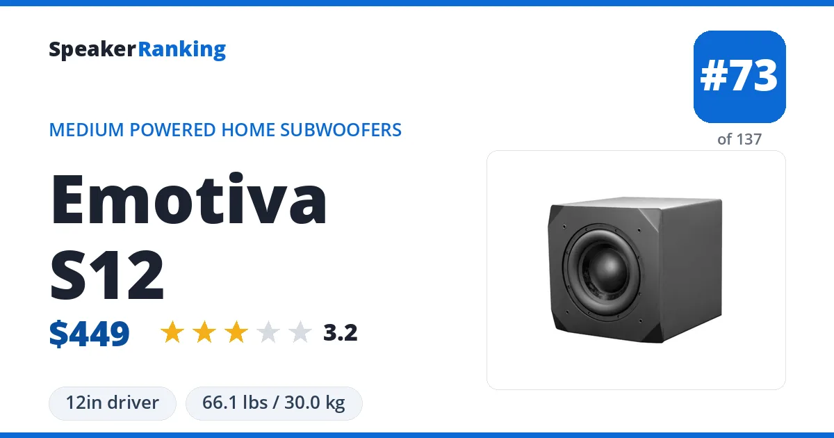 Emotiva S12 ranking card