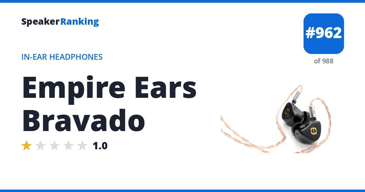 Empire Ears Bravado - ranked #945 of 971 In-Ear Headphones · Editor's rating 1/5