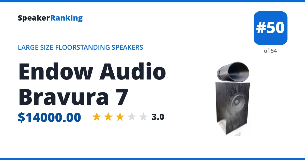 Endow Audio Bravura 7 - ranked #50 of 54 Large Size Floorstanding Speakers · Editor's rating 3/5