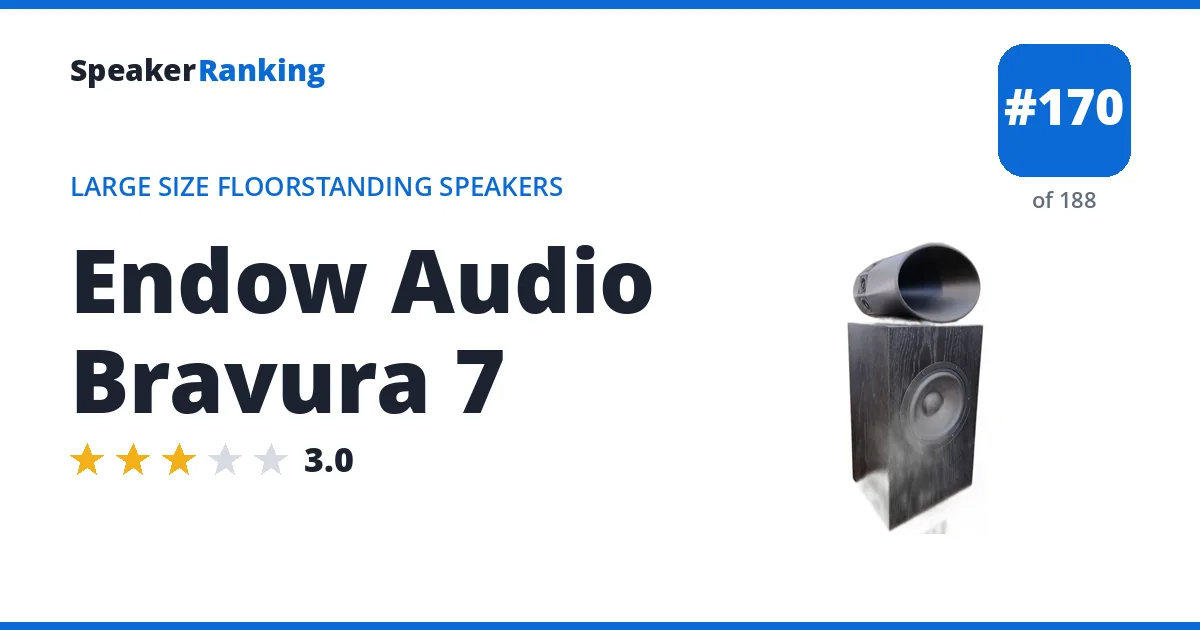 Endow Audio Bravura 7 ranking card