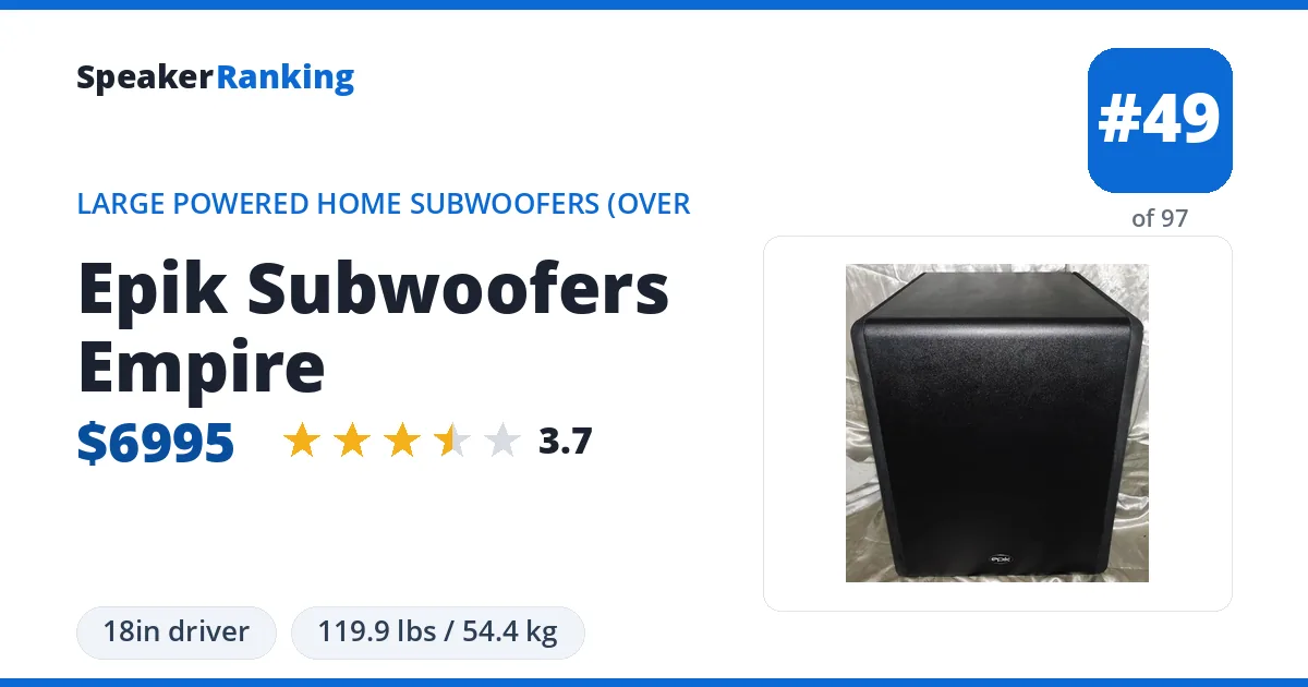 Epik Subwoofers Empire ranking card