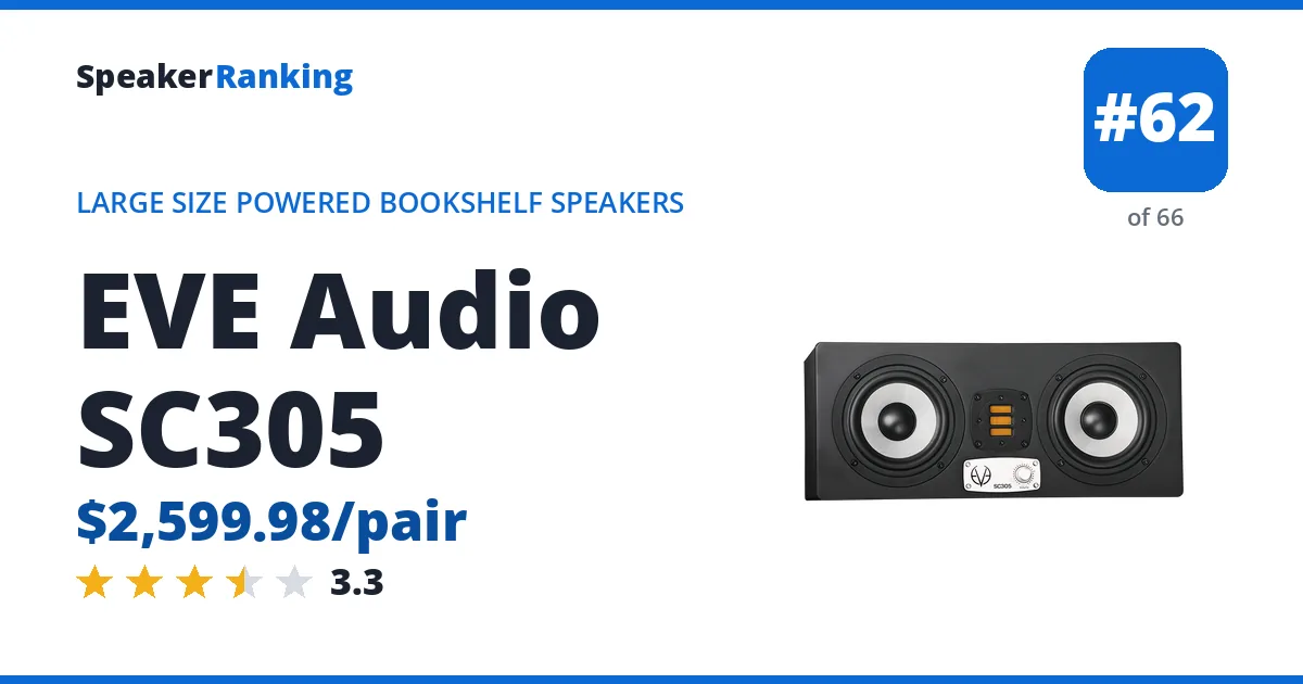 EVE Audio SC305 - ranked #62 of 66 Large Size Powered Bookshelf Speakers · Editor's rating 3.3/5