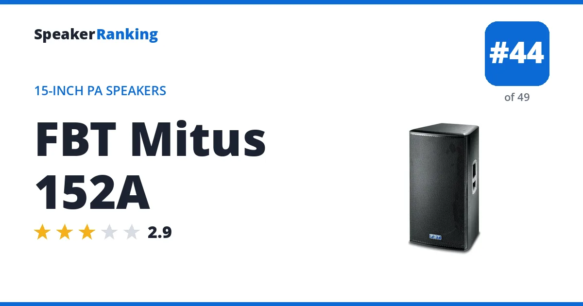 FBT Mitus 152A - ranked #44 of 49 15-Inch PA Speakers · Editor's rating 2.9/5