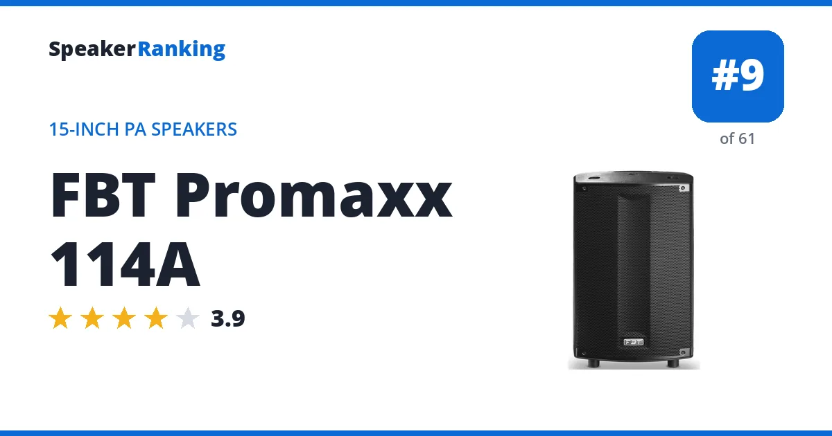 FBT Promaxx 114A ranking card