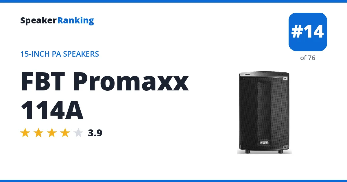 FBT Promaxx 114A ranking card