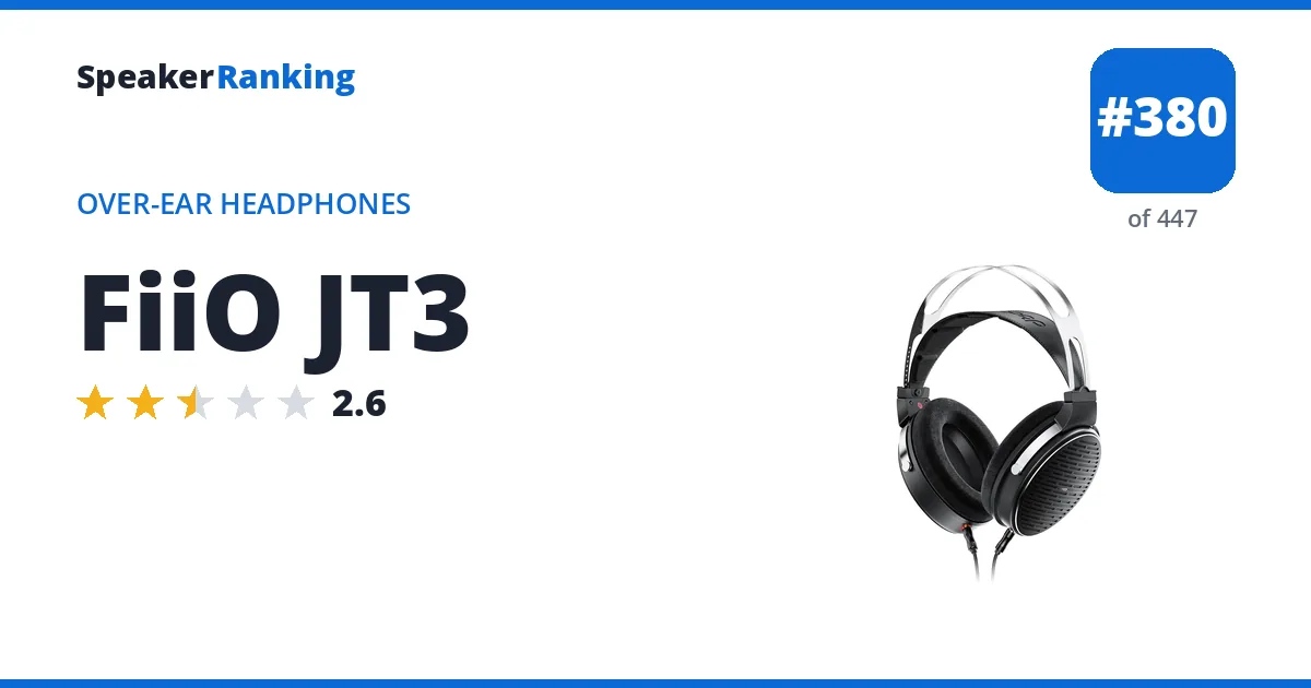FiiO JT3 - ranked #380 of 447 Over-Ear Headphones · Editor's rating 2.6/5