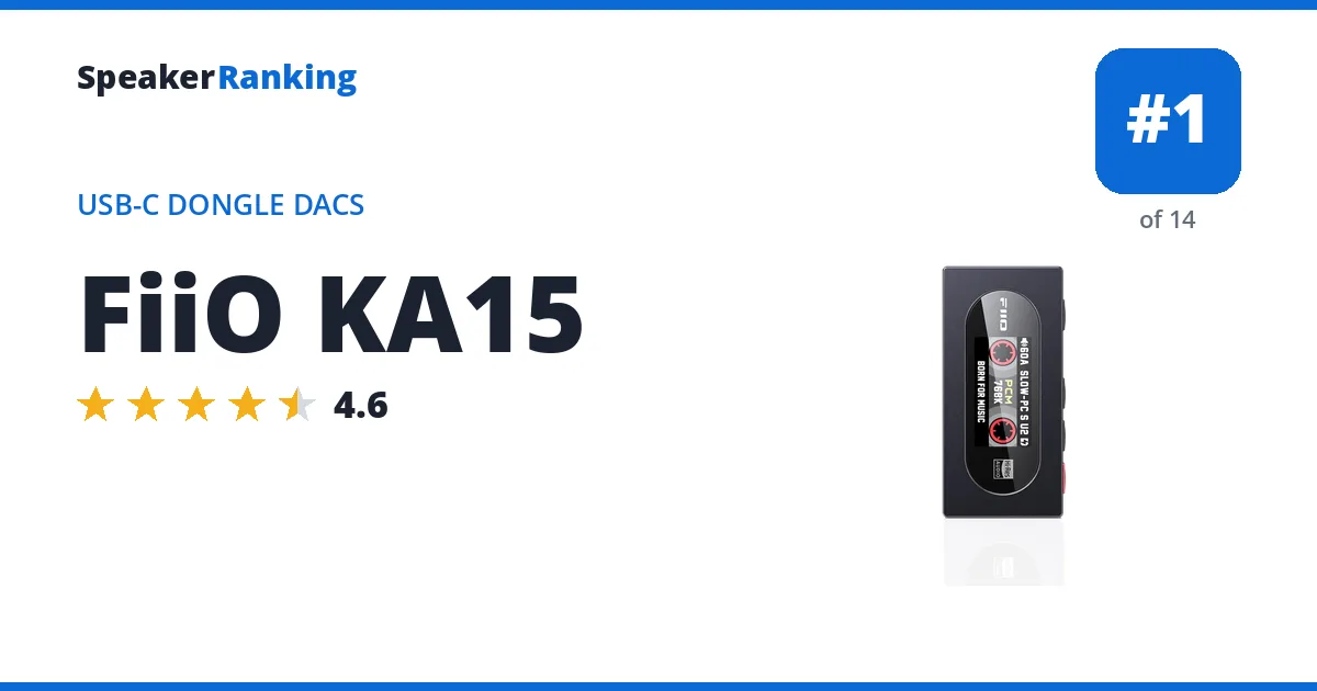 FiiO KA15 ranking card