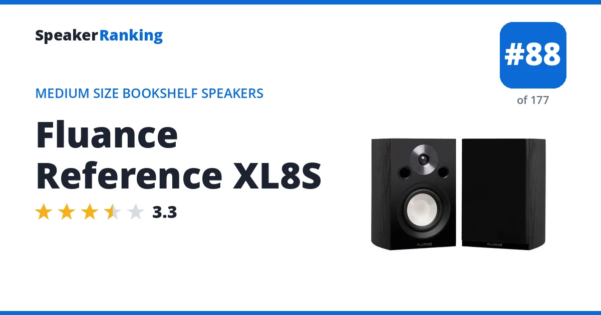 Fluance Reference XL8S - ranked #88 of 177 Medium Size Bookshelf Speakers · Editor's rating 3.3/5