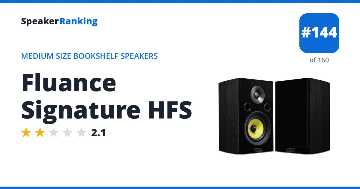 Fluance Signature HFS ranking card