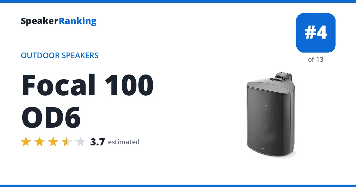 Focal 100 OD6 ranking card