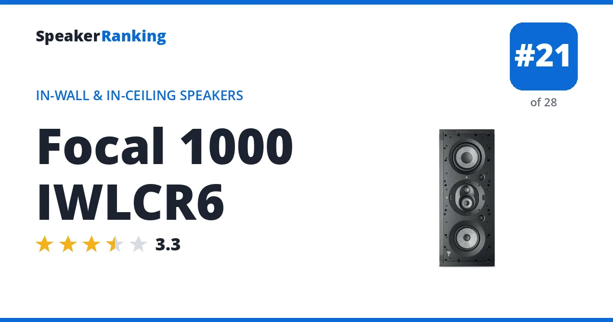 Focal 1000 IWLCR6 ranking card